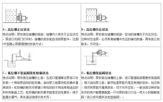 IHF型襯氟塑料離心泵,襯氟離心泵規(guī)格，襯氟離心泵價格，襯氟離心泵廠家