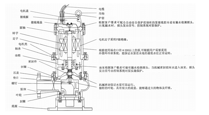 304不銹鋼無堵塞潛水排污泵QW WQ，無堵塞潛水排污泵，不銹鋼無堵塞潛水排污泵