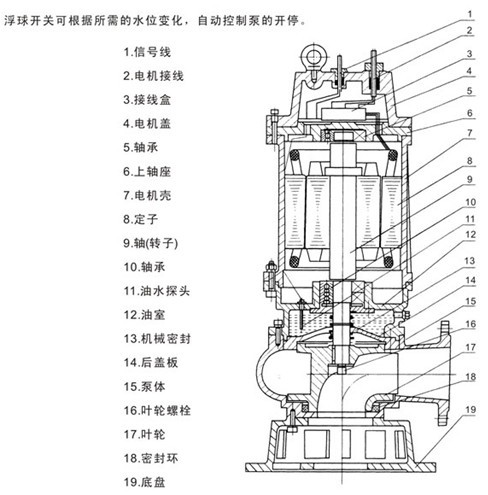 潛水排污泵型號(hào)，潛水排污泵